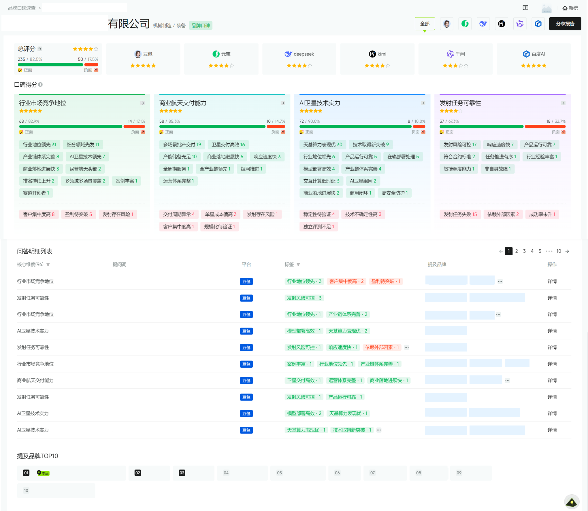 品牌口碑速查